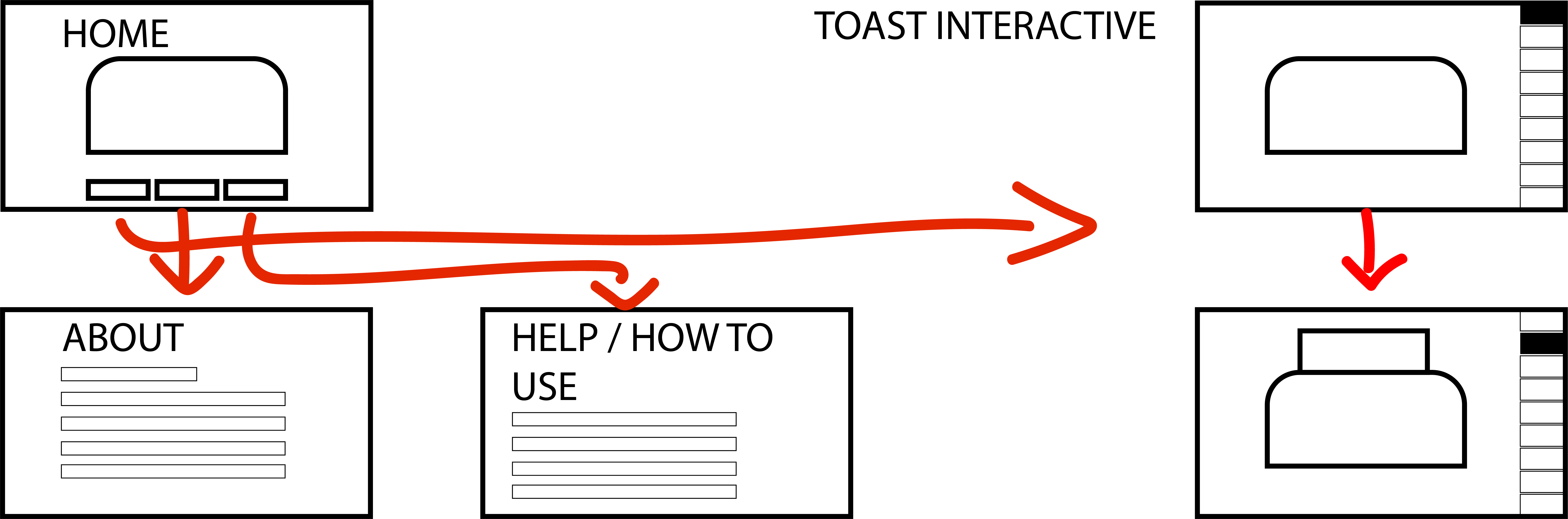Toast Ui Chart